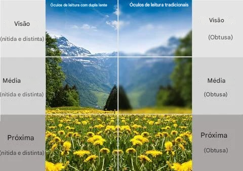 👓️ÓCULOS PRESBÍOPICOS ULTRA-LIGHT ANTI-LUZ AZUL