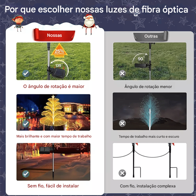 Luz Solar de Árvore de Natal (Compre 1 Leve 2)